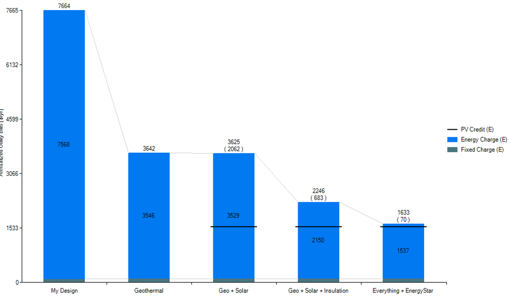 BEOpt Results