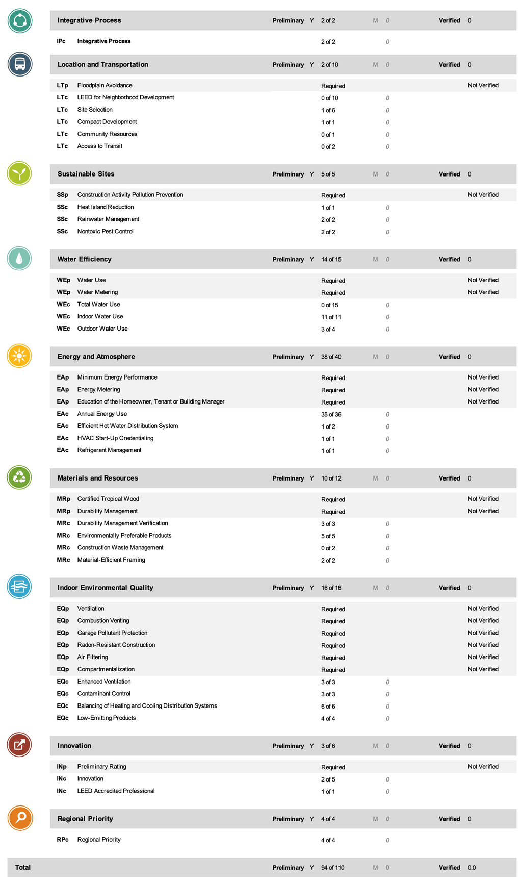 Our LEED Scorecard