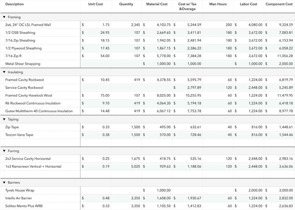 Cost of a Passive House Wall