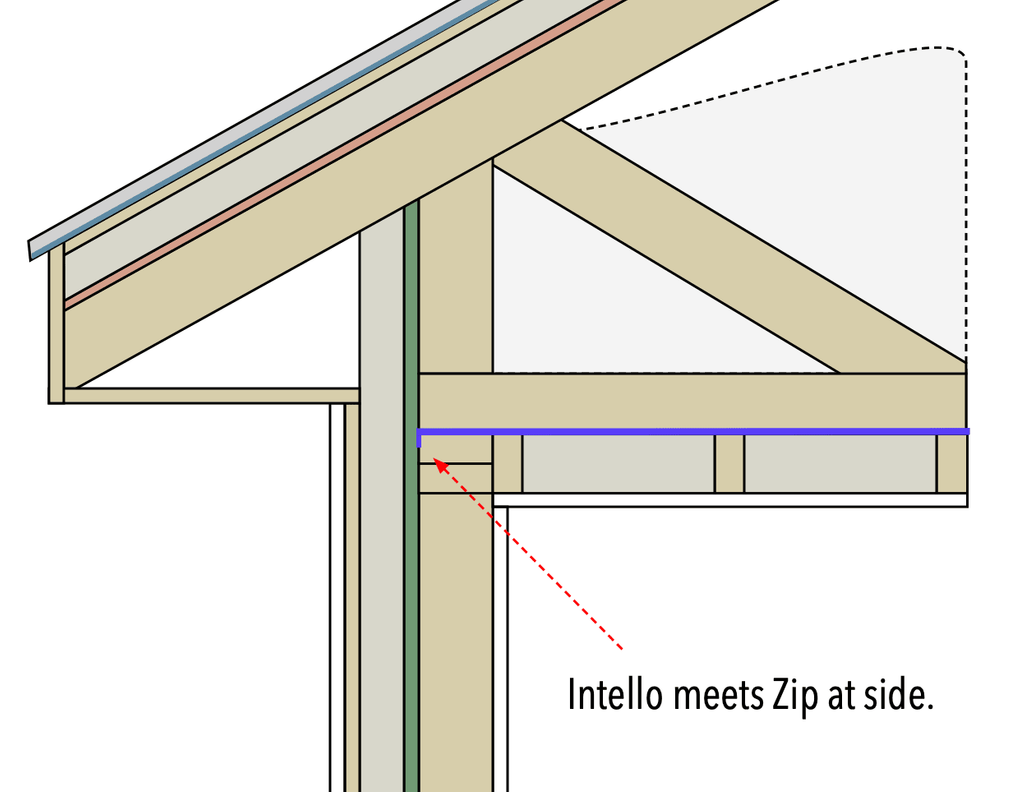 Intello over top plate.