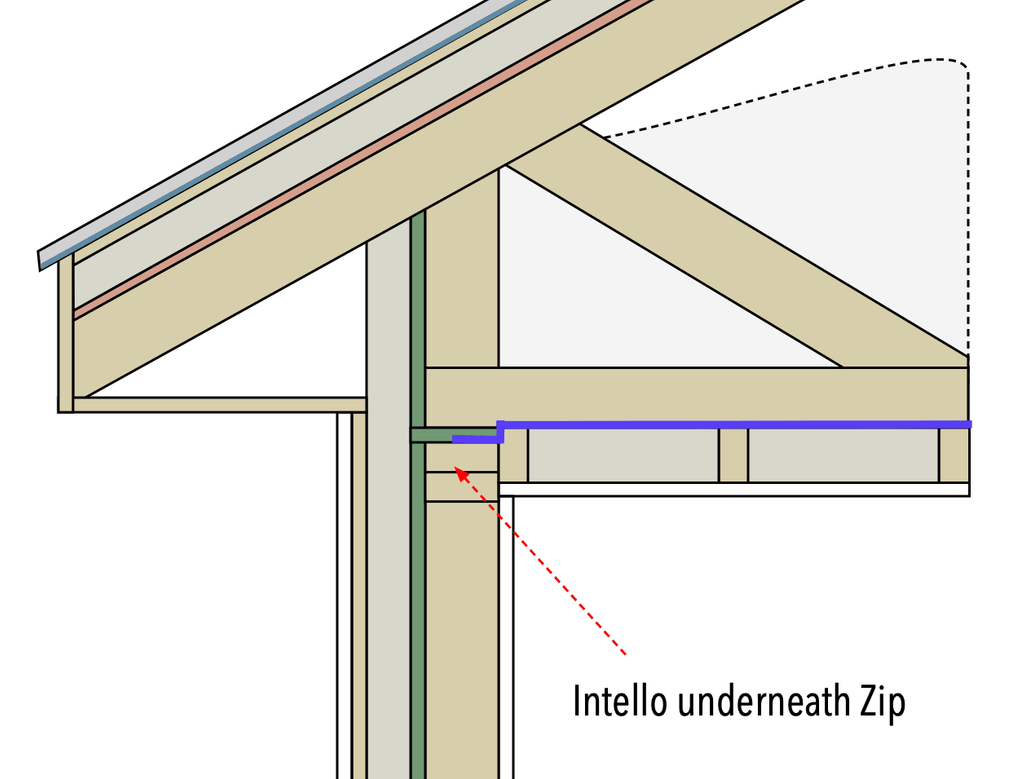 Intello under zip.