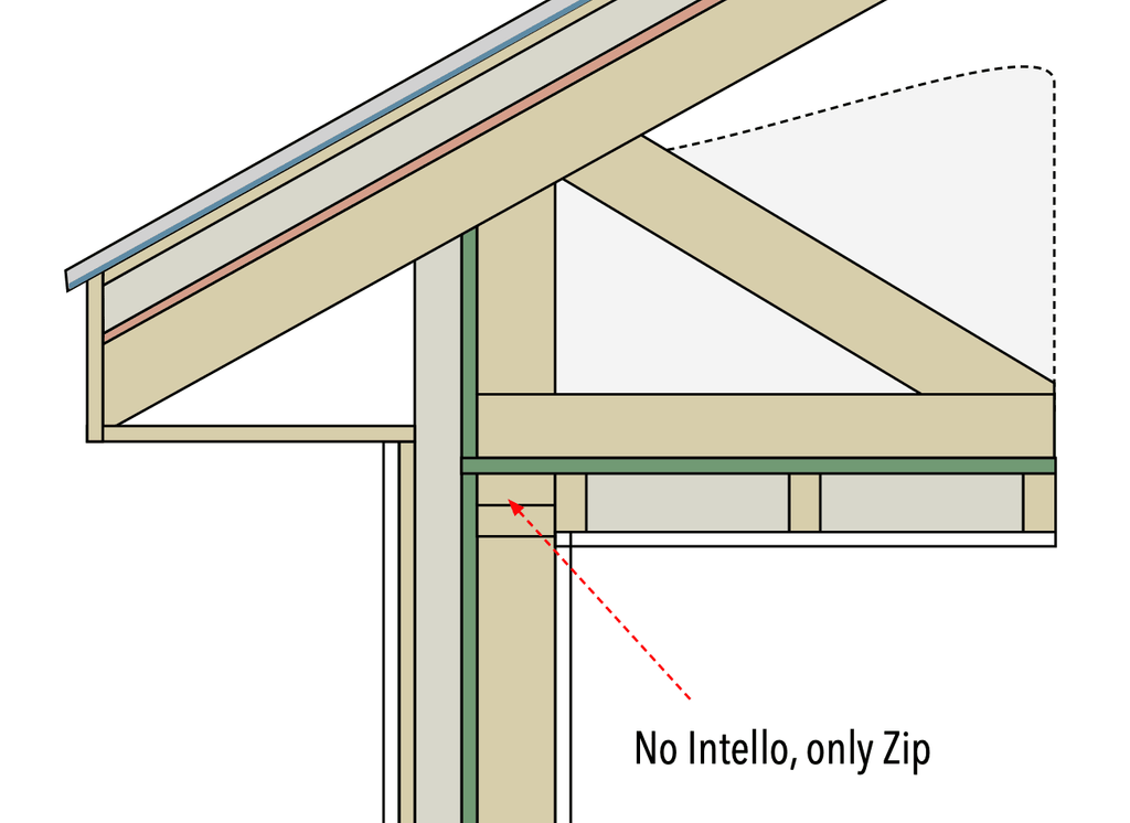 Zip under ceiling.