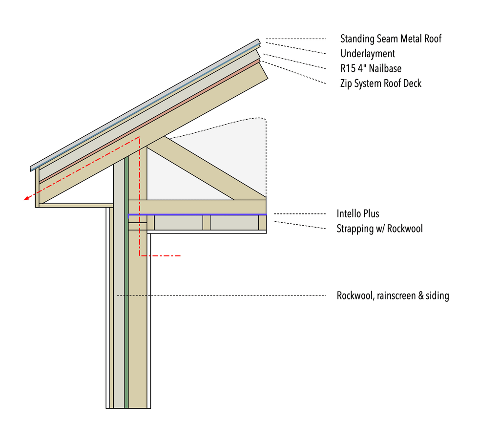 Working Out Roof Transitions