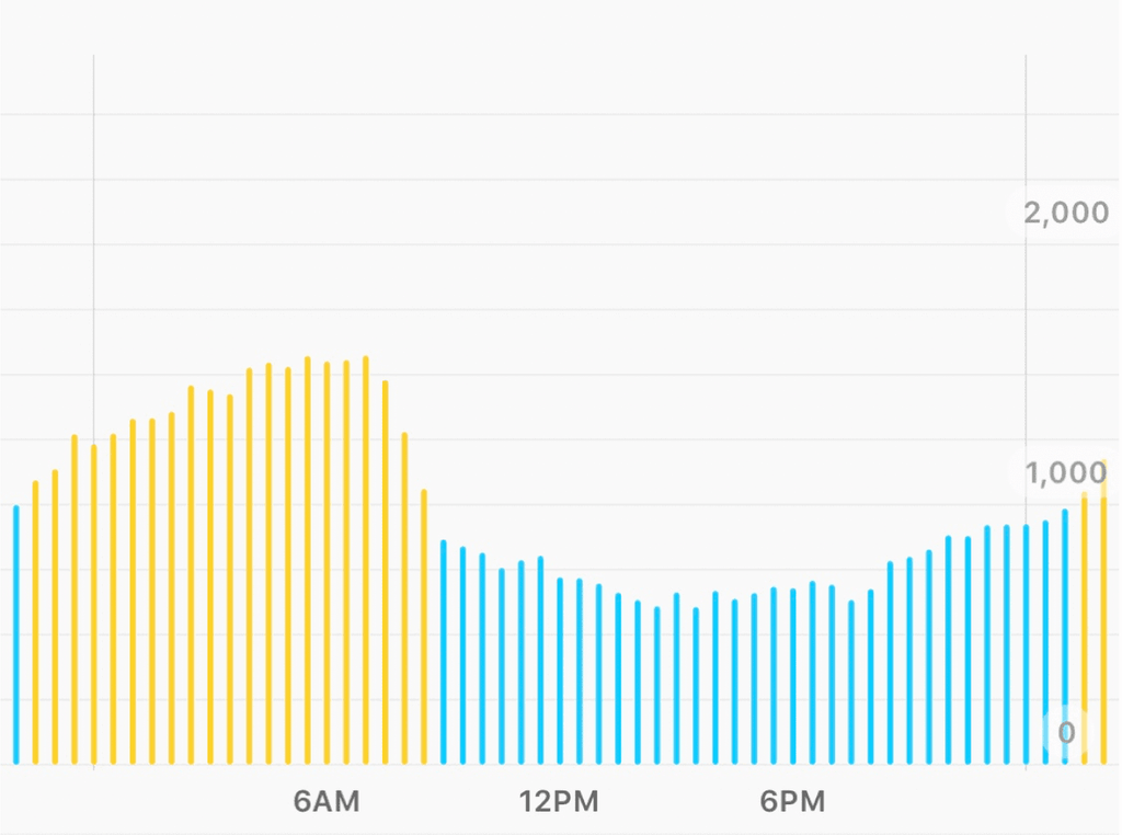 Withings CO2 Reading