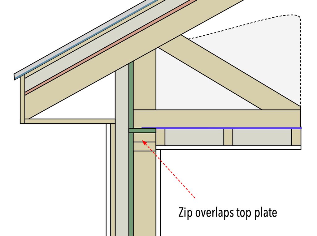 Intello above zip.